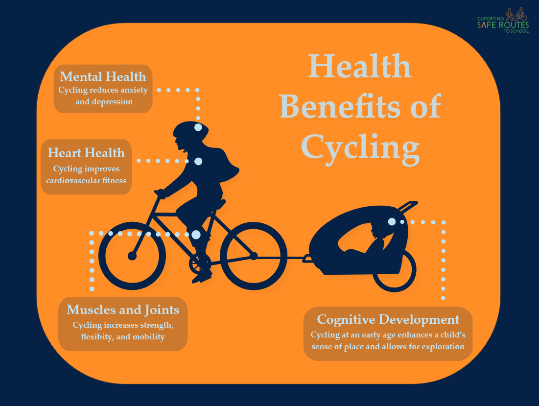 biking benefits